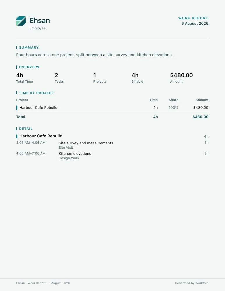 Example work report produced by Worktold